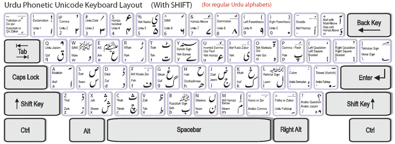 Regular Urdu Keyboard